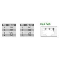 Moxa OPT8-RJ45, DB62 han kabel til 8 x RJ45 (8-pin) RS232 samleboks