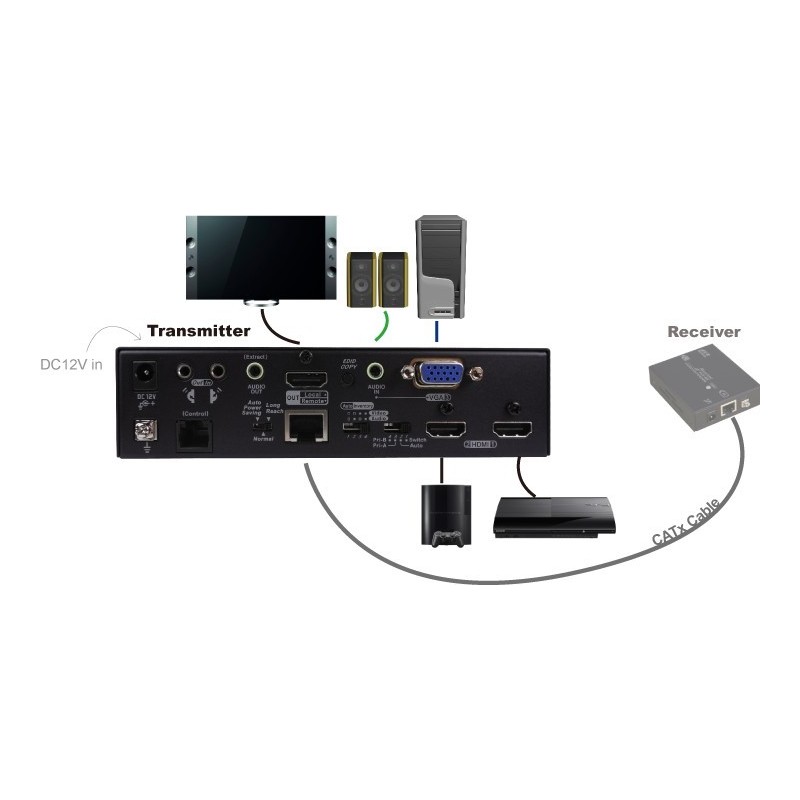 EVBMV-1391L, Video Switch med Transmitter funktion over CATx 4K UHD