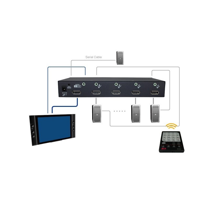 VSPA-401, 4-Ports DisplayPort Switch med Audio & RS232