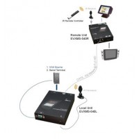 EVXMS-M040 (HDMI), HDMI Extender over CAT5 med ekstern RS232 funktion