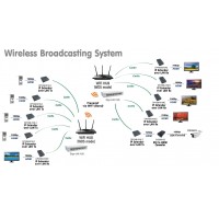 IPVXM M012, H.264 Video Extender over LAN (RS232 og IR Extension Support)