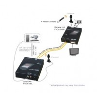 FVDA-M040, DVI Extender over Fiber Optics med RS232