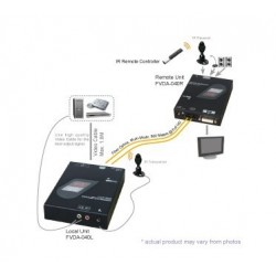 FVDA-M040, DVI Extender over Fiber Optics med RS232