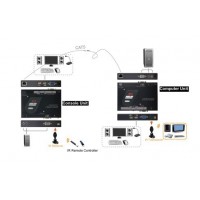 EXCA-3022, 300-Meter KVM Extender med lyd & IR