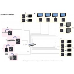 NVKMU-M42 (POE), 4K2K HDMI + USB + Serial extender over Giga Lan (POE)