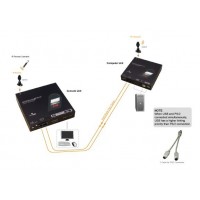 FXDA-M040, Fiber DVI KVM Extender med lyd & IR