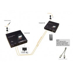 FXDA-M040, Fiber DVI KVM Extender med lyd & IR