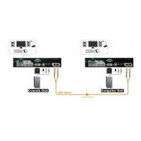 FXDAS-2022, 2000M KVM Extender over Fiber